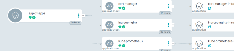 ArgoCD-Anwendungsressourcendefinition für GitOps-Bereitstellung